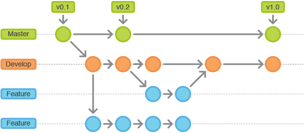  Hotfix branch