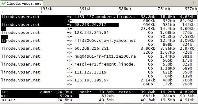 iftop_interface